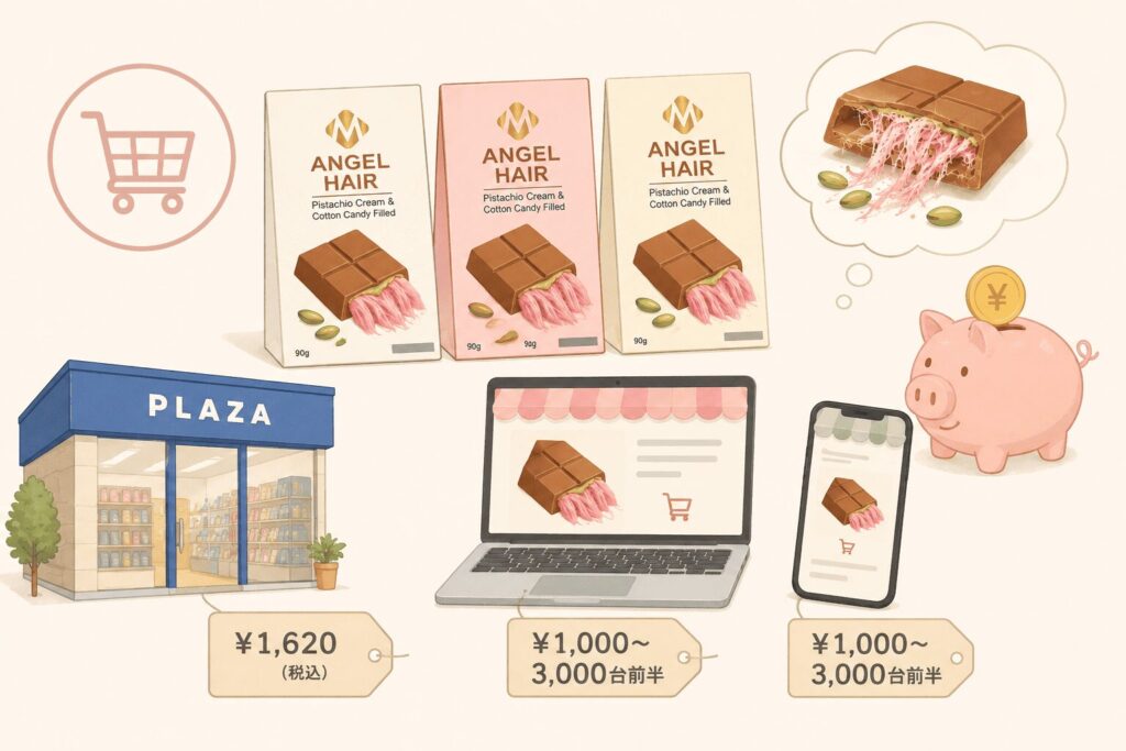値段の目安と相場